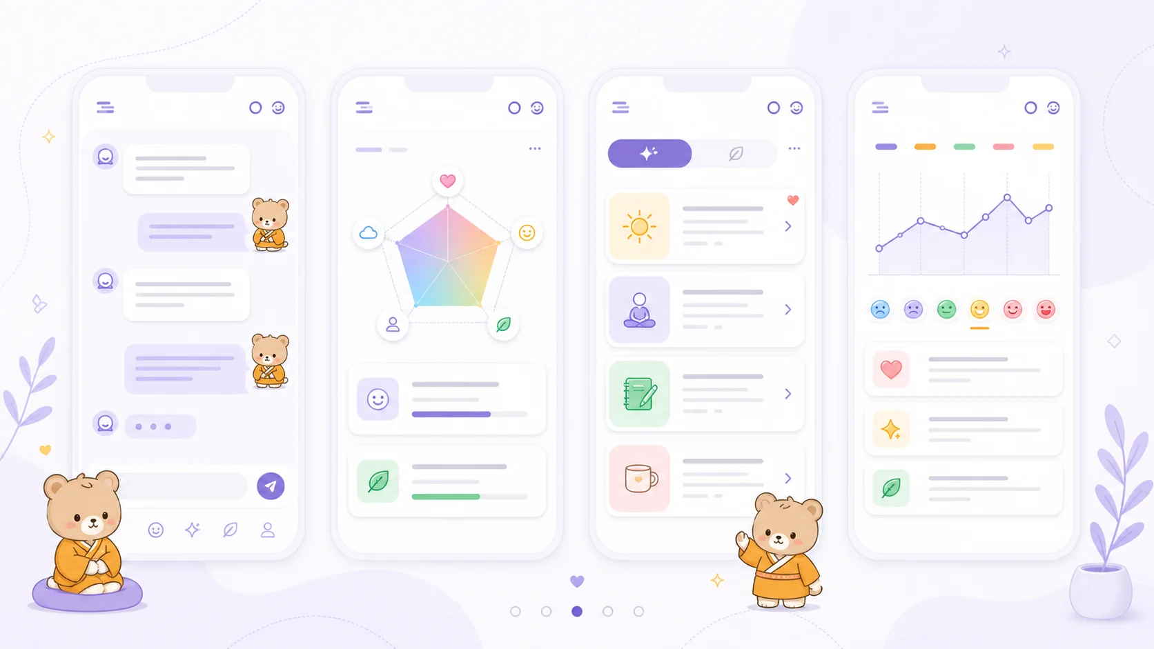 チャット、気持ちの分析、ケア提案、振り返りを表すmentan.aiのアプリ画面イメージ