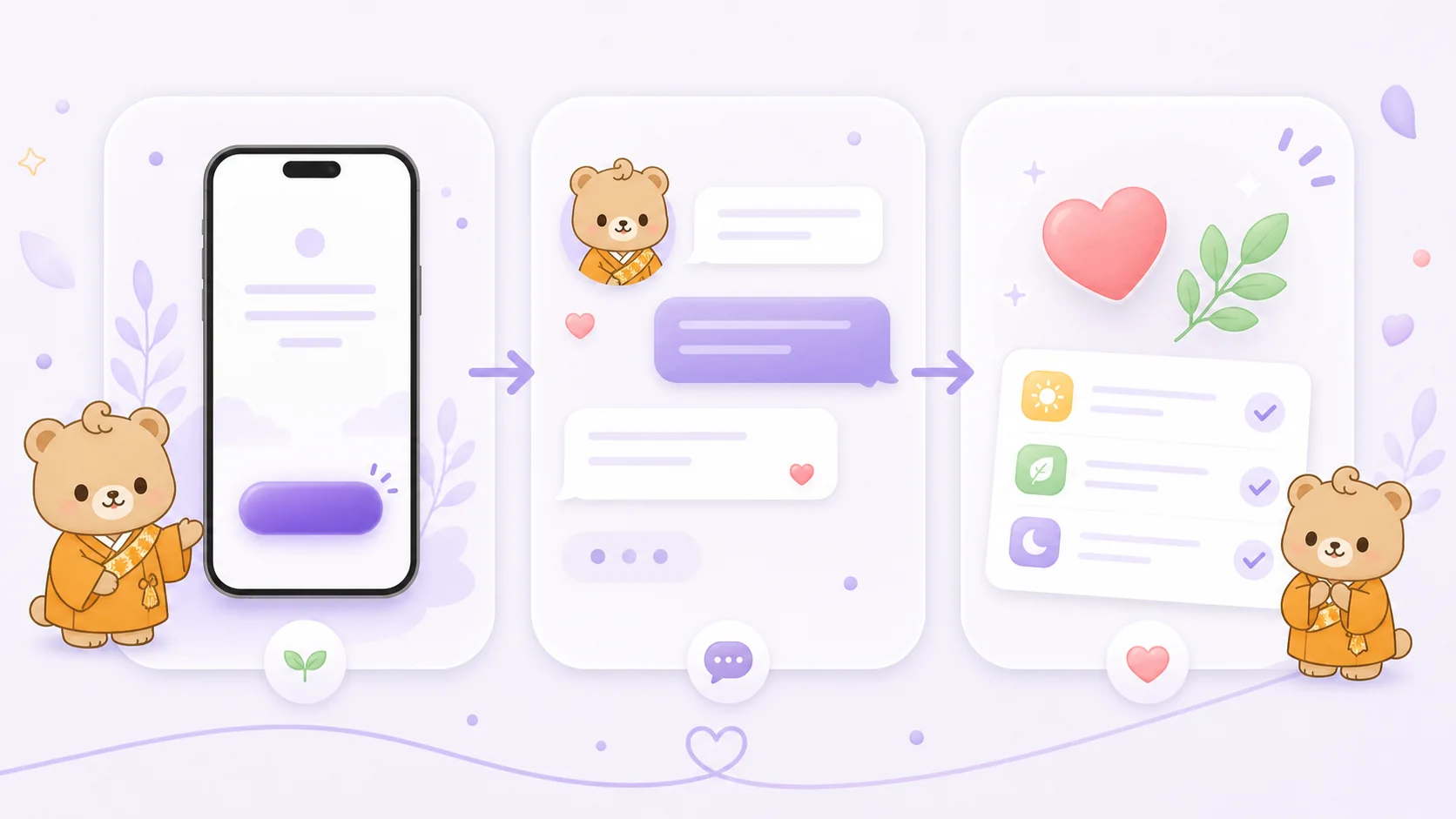 無料で始め、AIに話し、セルフケア提案を受け取る流れのイラスト